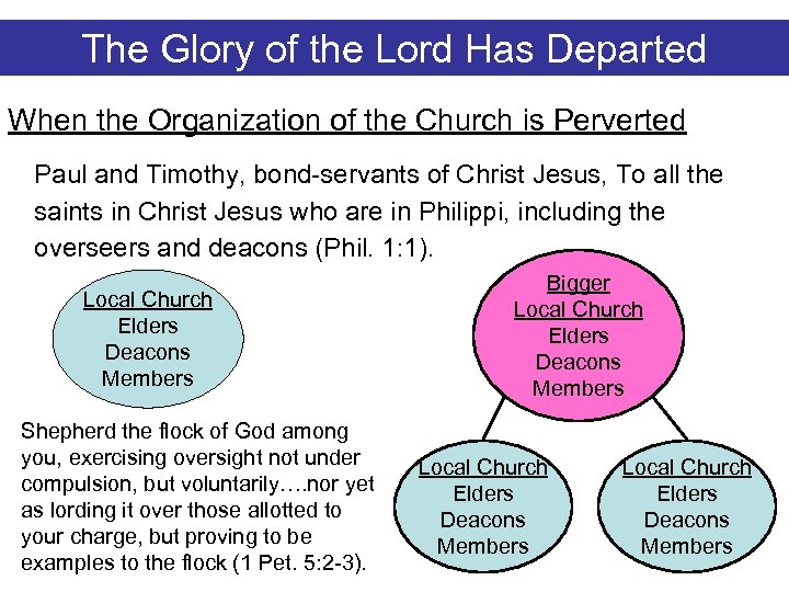 The Glory of the Lord Has Departed When the Organization of the Church is