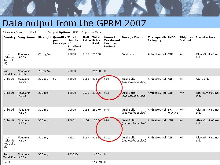 Data output from the GPRM 2007 