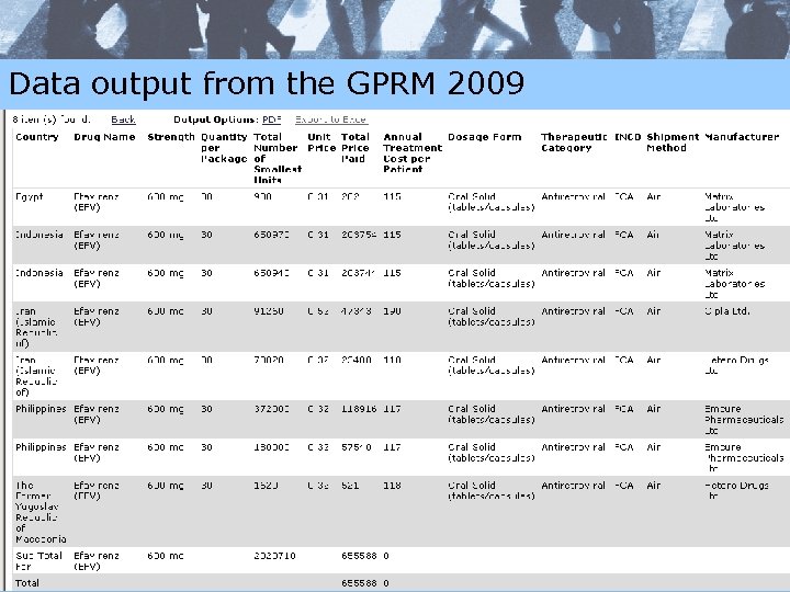 Data output from the GPRM 2009 