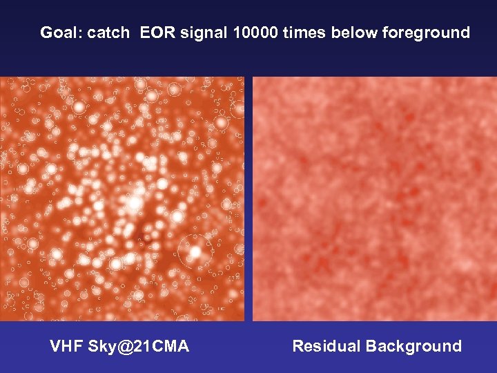 Goal: catch EOR signal 10000 times below foreground VHF Sky@21 CMA Residual Background 