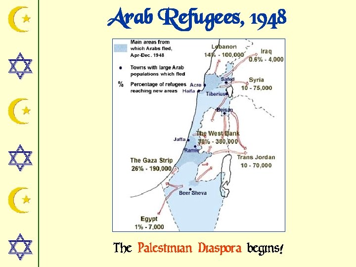 Arab Refugees, 1948 The Palestinian Diaspora begins! 