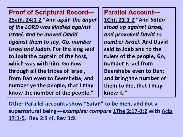 Proof of Scriptural Record— 2 Sam. 24: 1 -2 “And again the anger of