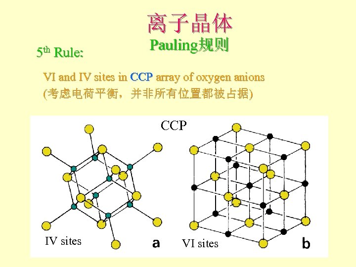 离子晶体 5 th Rule: Pauling规则 VI and IV sites in CCP array of oxygen