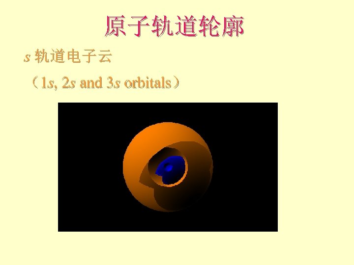 原子轨道轮廓 s 轨道电子云 （1 s, 2 s and 3 s orbitals） 