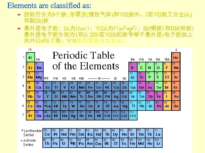 Elements are classified as: F F 按纵行分为 9个族: 除零族(惰性气体)和VIII族外，I至VII族又分主(A) 和副(B)族 最外层电子数: IA为 1(ns 1);