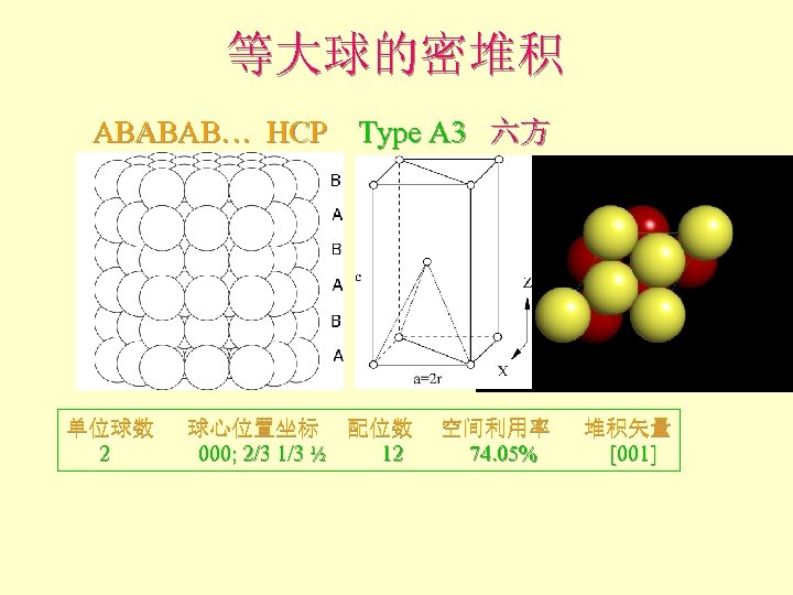 等大球的密堆积 ABABAB… HCP Type A 3 六方 单位球数 球心位置坐标 配位数 空间利用率 堆积矢量 2 000;