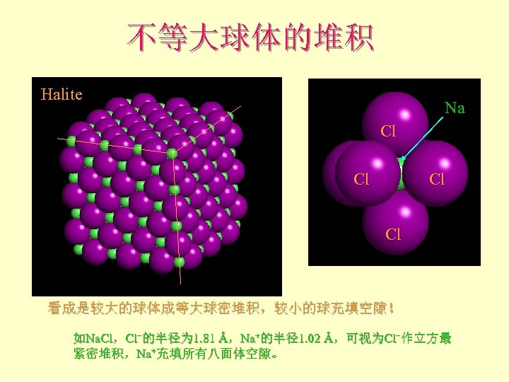 不等大球体的堆积 Halite Na Cl Cl 看成是较大的球体成等大球密堆积，较小的球充填空隙！ 如Na. Cl，Cl−的半径为 1. 81 Å，Na+的半径1. 02 Å，可视为Cl−作立方最 紧密堆积，Na+充填所有八面体空隙。