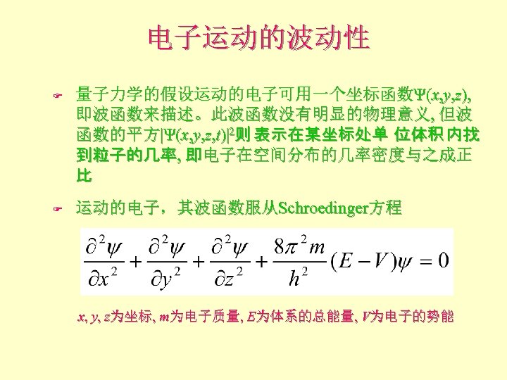 电子运动的波动性 F F 量子力学的假设运动的电子可用一个坐标函数Ψ(x, y, z), 即波函数来描述。此波函数没有明显的物理意义, 但波 函数的平方|Ψ(x, y, z, t)|2则 表示在某坐标处单 位体积