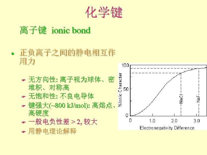 化学键 离子键 ionic bond l 正负离子之间的静电相互作 用力 F F F 无方向性: 离子视为球体、密 堆积、对称高 无饱和性:
