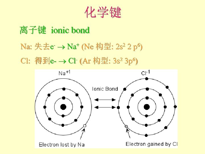 化学键 离子键 ionic bond Na: 失去e- Na+ (Ne 构型: 2 s 2 2 p