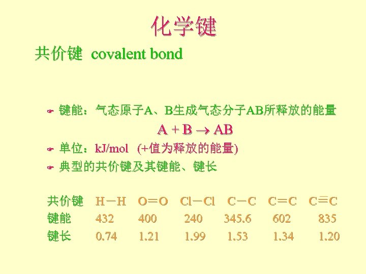 化学键 共价键 covalent bond F 键能：气态原子A、B生成气态分子AB所释放的能量 A + B AB F F 单位：k. J/mol