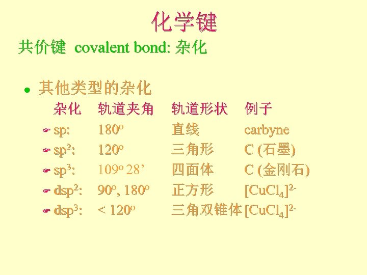 化学键 共价键 covalent bond: 杂化 l 其他类型的杂化 杂化 F sp: F sp 2: F