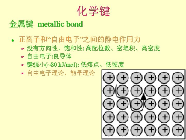 化学键 金属键 metallic bond l 正离子和“自由电子”之间的静电作用力 F F 没有方向性、饱和性: 高配位数、密堆积、高密度 自由电子: 良导体 键强小(~80 k.