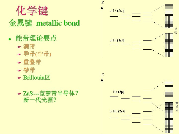 化学键 金属键 metallic bond l 能带理论要点 F F F 满带 导带(空带) 重叠带 禁带 Brillouin区