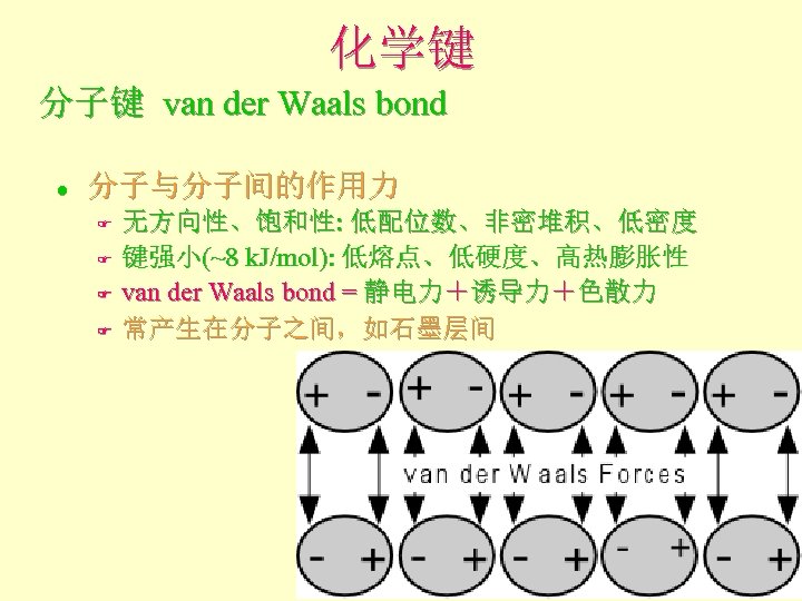 化学键 分子键 van der Waals bond l 分子与分子间的作用力 F F 无方向性、饱和性: 低配位数、非密堆积、低密度 键强小(~8 k.