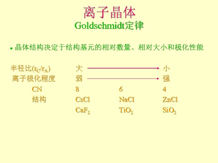 离子晶体 Goldschmidt定律 晶体结构决定于结构基元的相对数量、相对大小和极化性能 l 半径比(r. C/r. A) 离子极化程度 CN 结构 大 弱 8 Cs.
