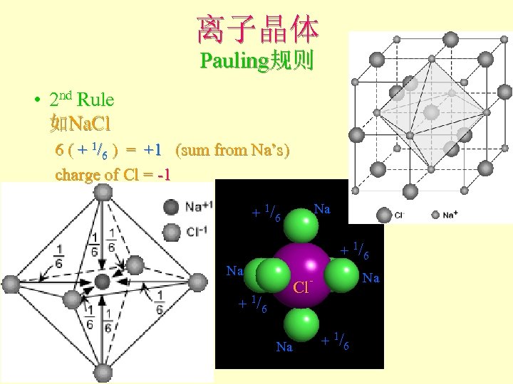 离子晶体 Pauling规则 • 2 nd Rule 如Na. Cl 6 ( + 1/6 ) =