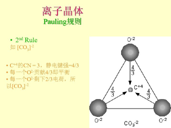 离子晶体 Pauling规则 • 2 nd Rule 如 [CO 3]-2 • C+4的CN = 3，静电键强=4/3 •