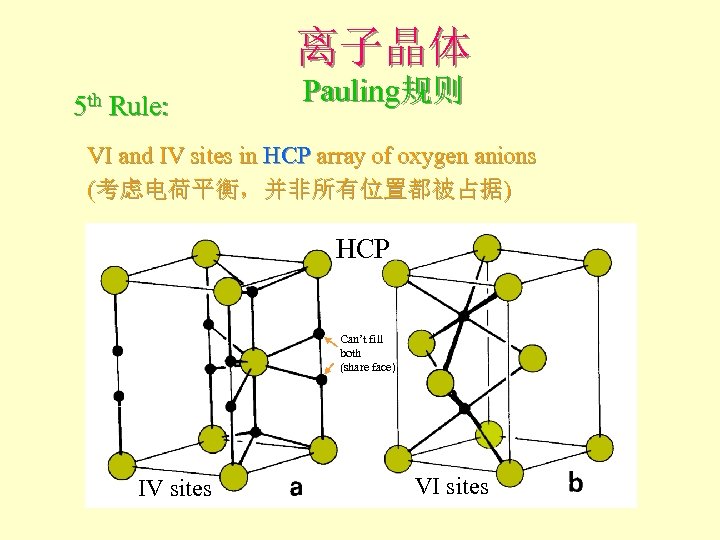 离子晶体 5 th Rule: Pauling规则 VI and IV sites in HCP array of oxygen