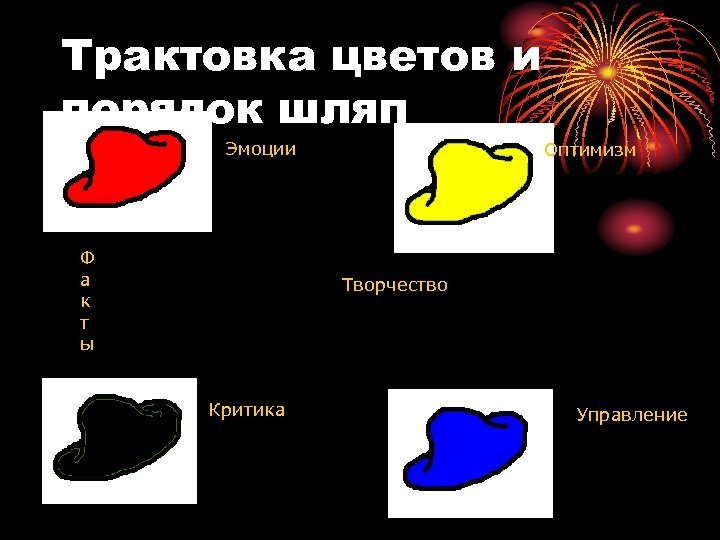 Трактовка цветов и порядок шляп Эмоции Ф а к т ы Оптимизм Творчество Критика
