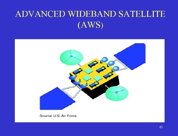 ADVANCED WIDEBAND SATELLITE (AWS) 65 