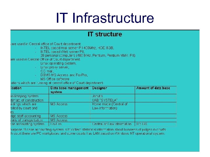 IT Infrastructure 