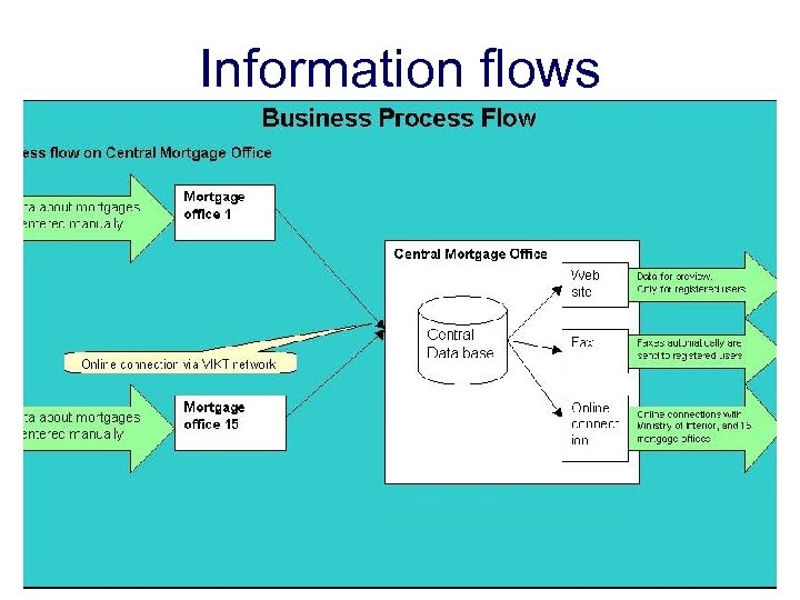 Information flows 