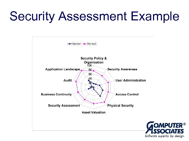 Security Assessment Example 