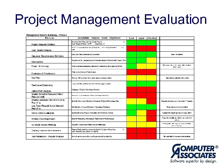 Project Management Evaluation 