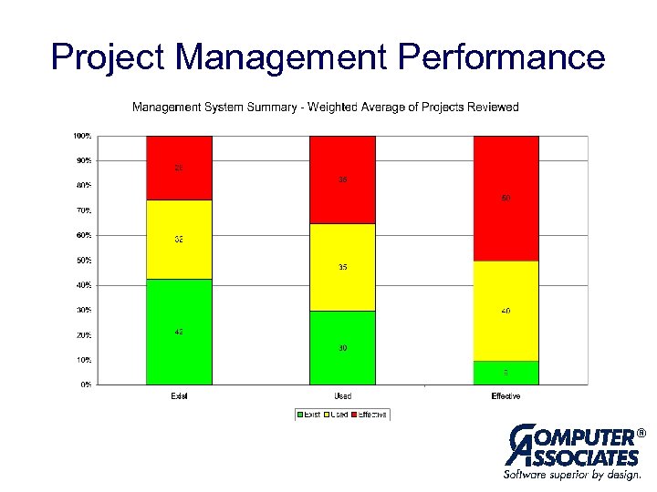 Project Management Performance 