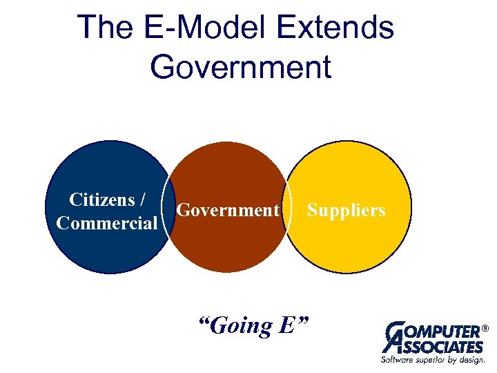 The E-Model Extends Government Citizens / Government Commercial Suppliers “Going E” 