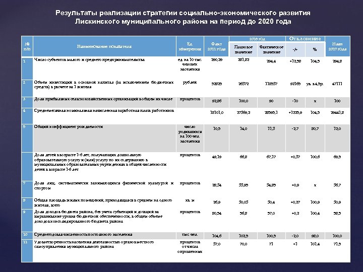 План мероприятий по реализации стратегии социально экономического развития муниципального района