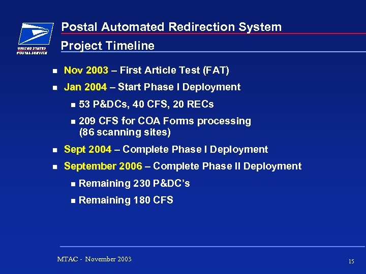 Postal Automated Redirection System Project Timeline Nov 2003 – First Article Test (FAT) Jan