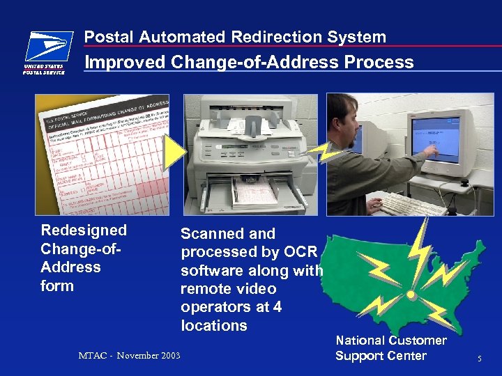 Postal Automated Redirection System Improved Change-of-Address Process Redesigned Change-of. Address form MTAC - November