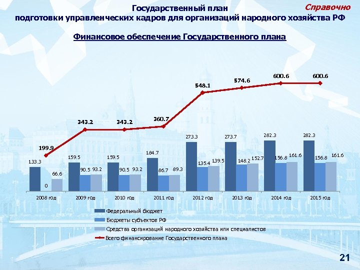 Справочно Государственный план подготовки управленческих кадров для организаций народного хозяйства РФ Финансовое обеспечение Государственного