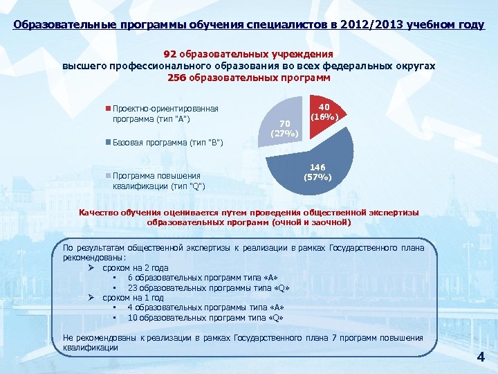 Образовательные программы обучения специалистов в 2012/2013 учебном году 92 образовательных учреждения высшего профессионального образования