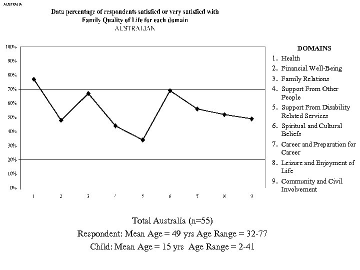 AUSTRALIA 1. 2. 3. 4. 5. 6. 7. 8. 9. Total Australia (n=55) Respondent: