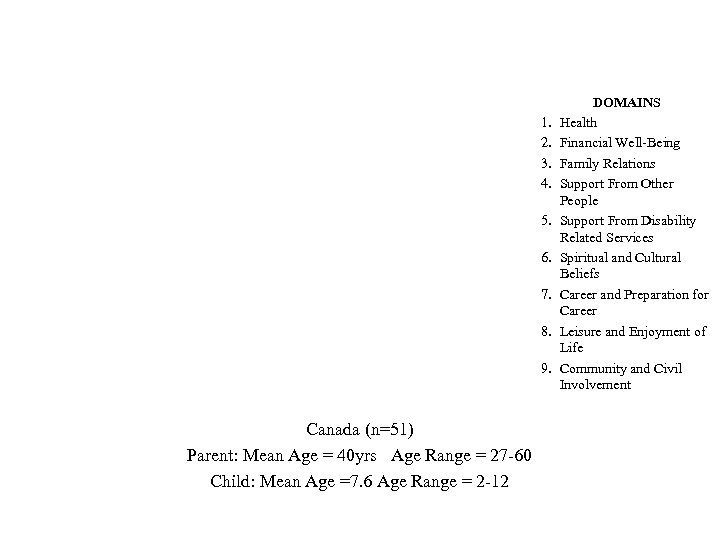 CANADA 1. 2. 3. 4. 5. 6. 7. 8. 9. Canada (n=51) Parent: Mean
