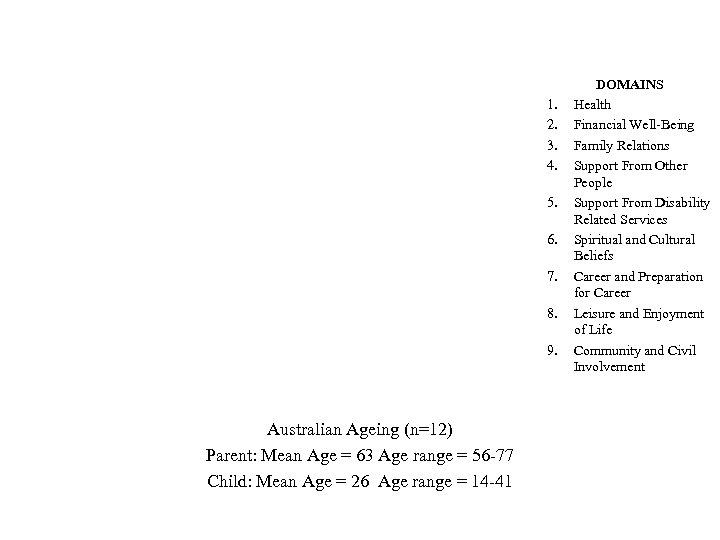 AUSTRALIA AGEING 1. 2. 3. 4. 5. 6. 7. 8. 9. Australian Ageing (n=12)