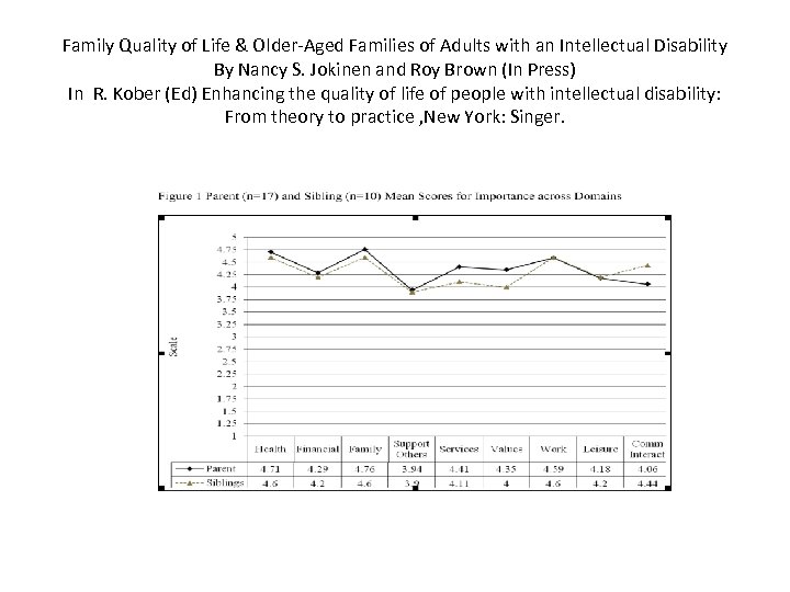 Family Quality of Life & Older-Aged Families of Adults with an Intellectual Disability By
