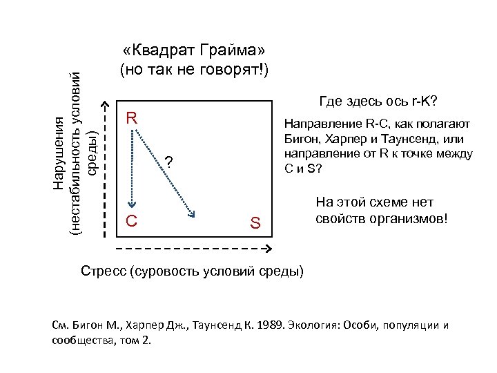 Нарушения (нестабильность условий среды) «Квадрат Грайма» (но так не говорят!) Где здесь ось r-K?