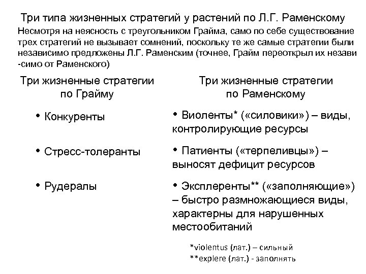 Типы жизненных стратегий. Типы жизненных стратегий у растений. Типы стратегий Раменского-грайма. Типология жизненных стратегий.