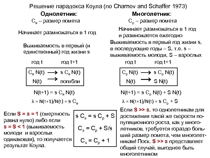 Решение парадоксов. Формула Коула. Таблица Роберта Коула. Формула Коула-Коула.