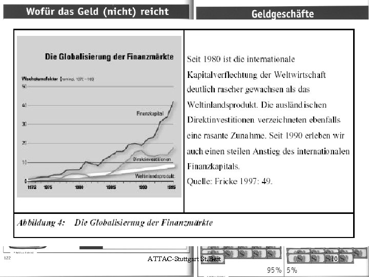 ATTAC-Stuttgart St. Best 10 