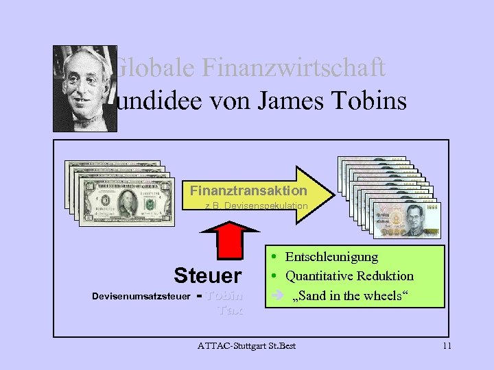 Globale Finanzwirtschaft Grundidee von James Tobins Finanztransaktion z. B. Devisenspekulation Steuer Devisenumsatzsteuer = Tobin