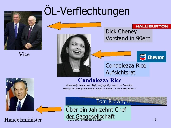 ÖL-Verflechtungen Dick Cheney Vorstand in 90 ern Vice Condolezza Rice Aufsichtsrat Condolezza Rice Apparently