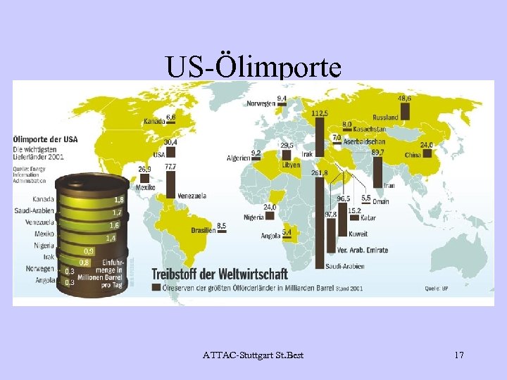  US-Ölimporte ATTAC-Stuttgart St. Best 17 
