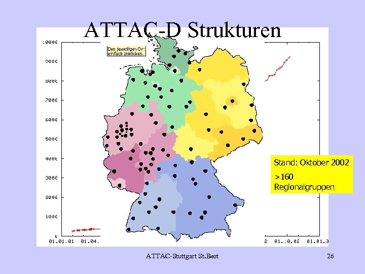 ATTAC-D Strukturen Stand: Oktober 2002 >160 Regionalgruppen ATTAC-Stuttgart St. Best 26 