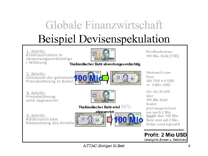 Globale Finanzwirtschaft Beispiel Devisenspekulation 1. Schritt: Kreditaufnahme in abwertungsverdächtige r Währung Thailändischer Baht abwertungsverdächtig