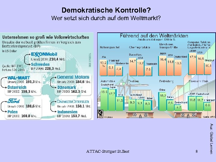 Demokratische Kontrolle? Wer setzt sich durch auf dem Weltmarkt? 8 Aus: Global Lernen ATTAC-Stuttgart